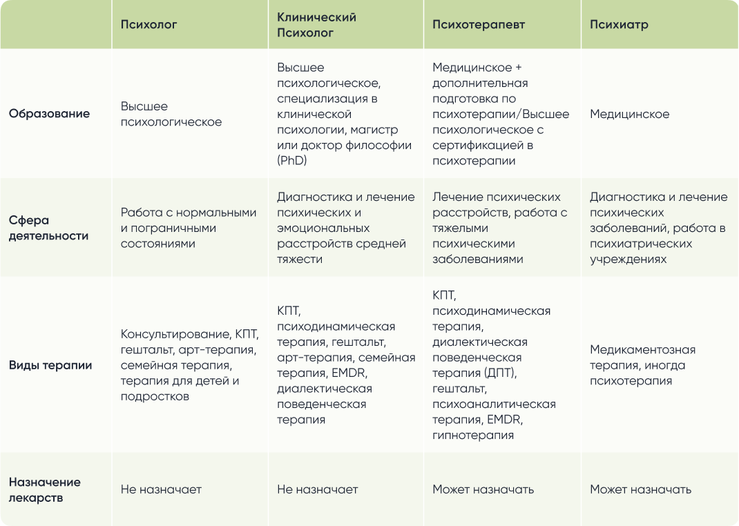 таблица сравнение